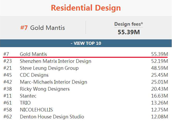贝斯特 - 全球最奢华的游戏平台