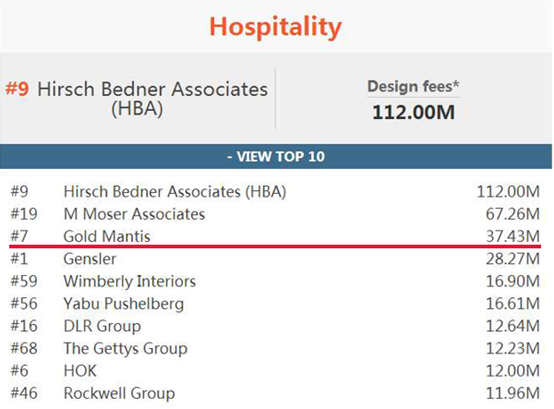 贝斯特 - 全球最奢华的游戏平台
