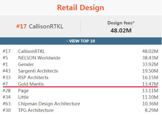 贝斯特 - 全球最奢华的游戏平台