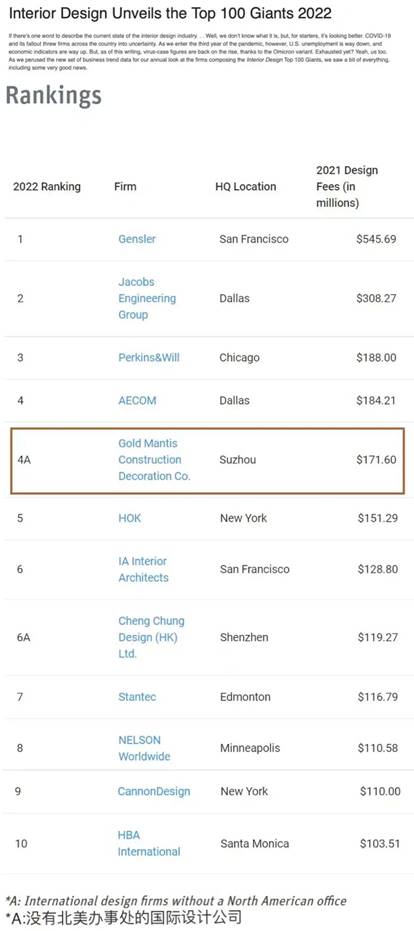 贝斯特 - 全球最奢华的游戏平台
